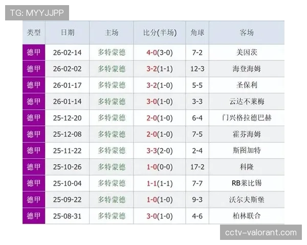 德甲战报：拜仁3-1多特蒙德，赢下国家德比并扩大榜首领先优势